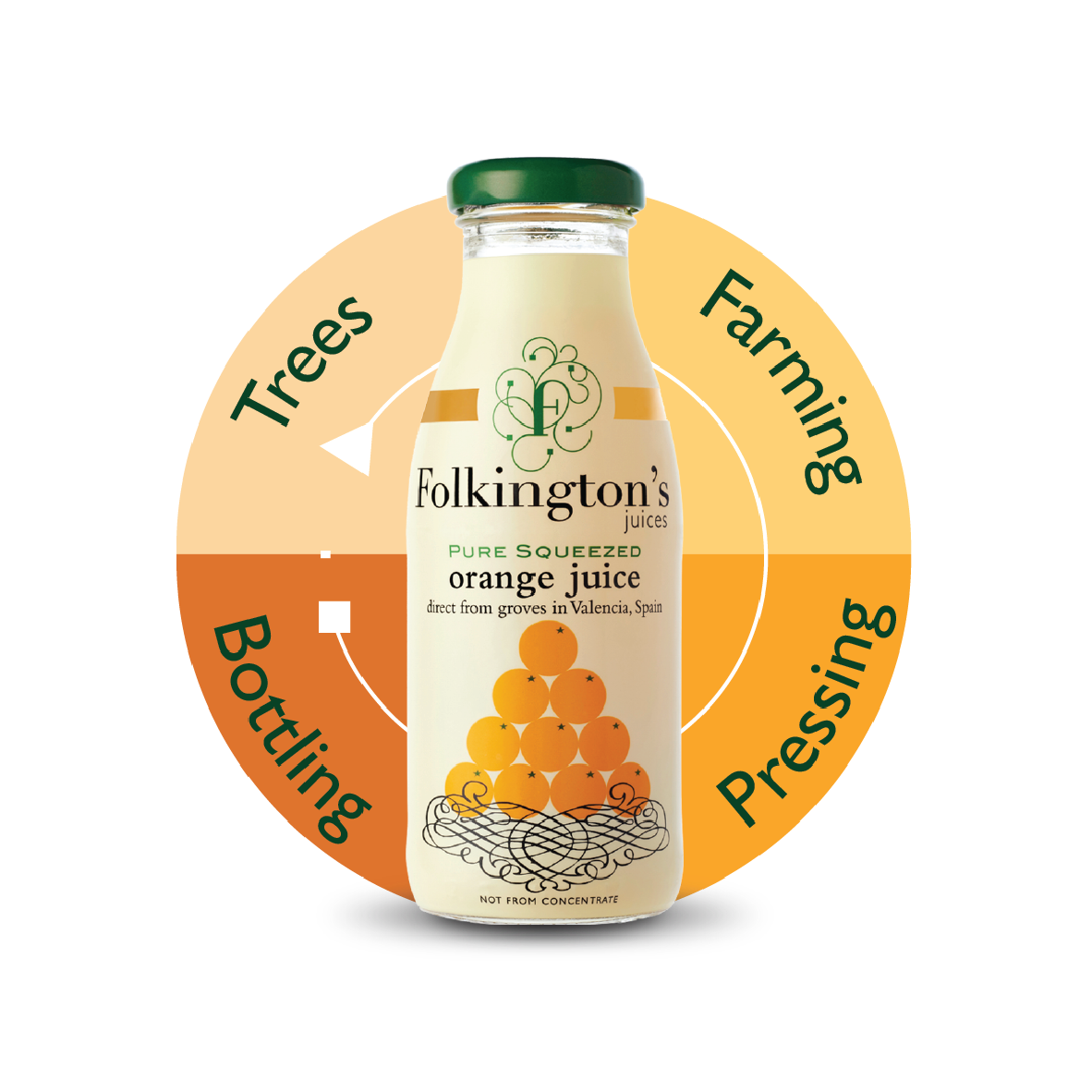 Folkingtons Authentic Juices and Mixers