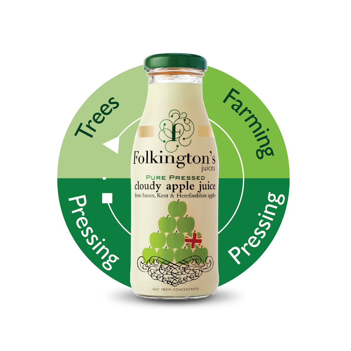 Folkingtons Authentic Juices and Mixers